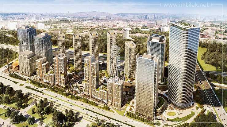 Prix immobiliers à Ankara